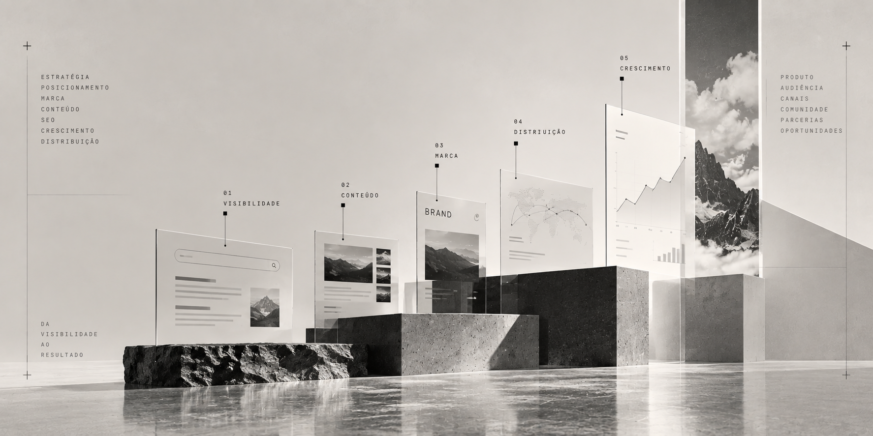 Conceptual composition of search, content, brand, distribution, and growth in a digital strategy