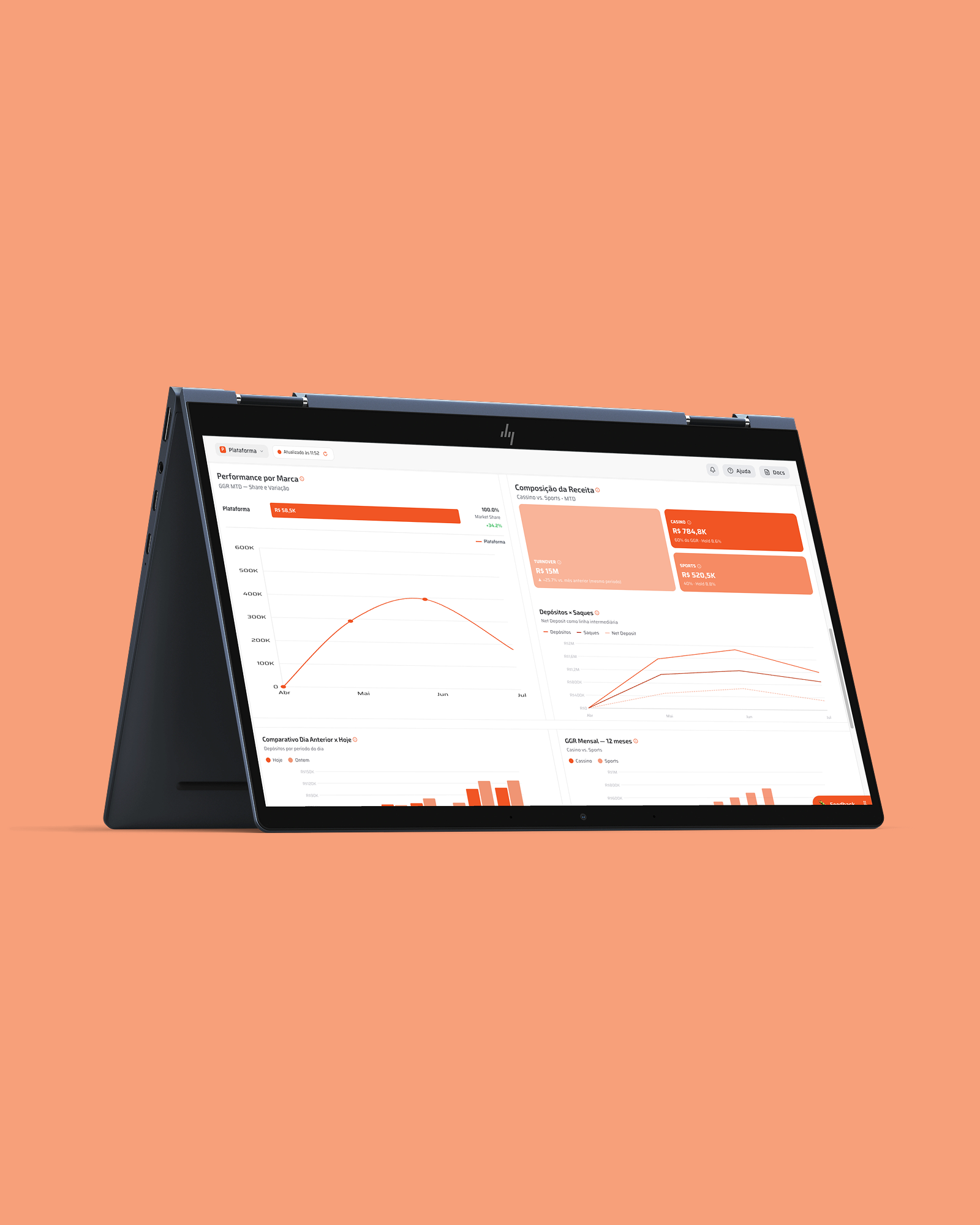 Laptop displaying Atlas financial performance dashboards on an orange background