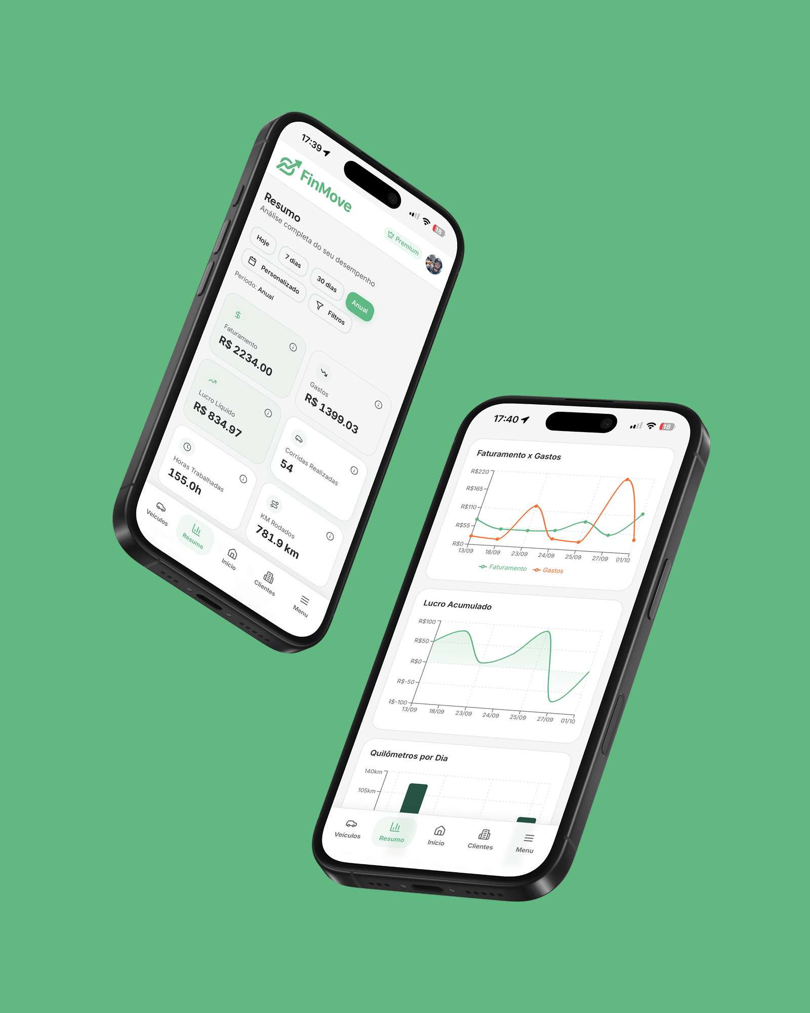 Two phones with FinMove financial-performance charts and metrics