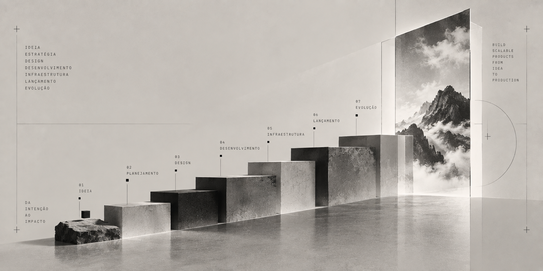 Ascending blocks trace the stages from idea to production toward a mountain landscape